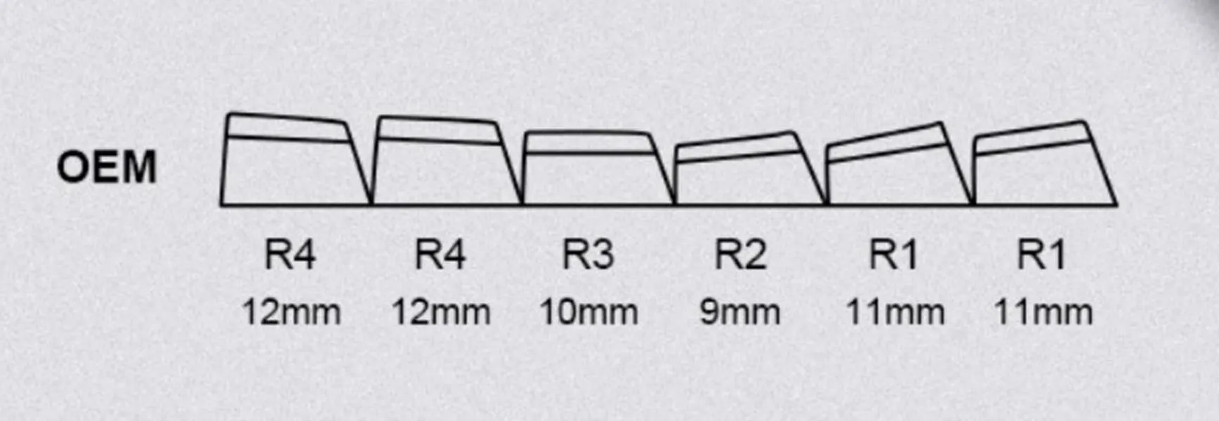 pudding-oem-minimal-keycap-set-size