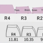 fffix-blue-series-keycap-set-size