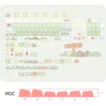 no-worries-farm-moc-keycap-set-upfront