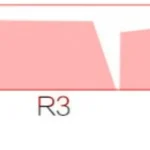 stylish-shoko-series-oem-keycap-set-size