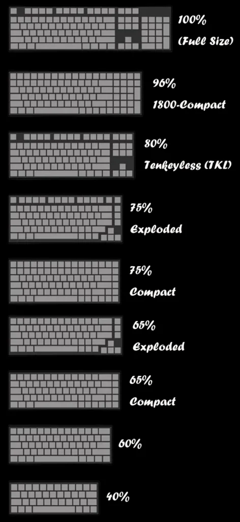 ultimate-guide-to-mechanical-keyboard-layouts-allsize