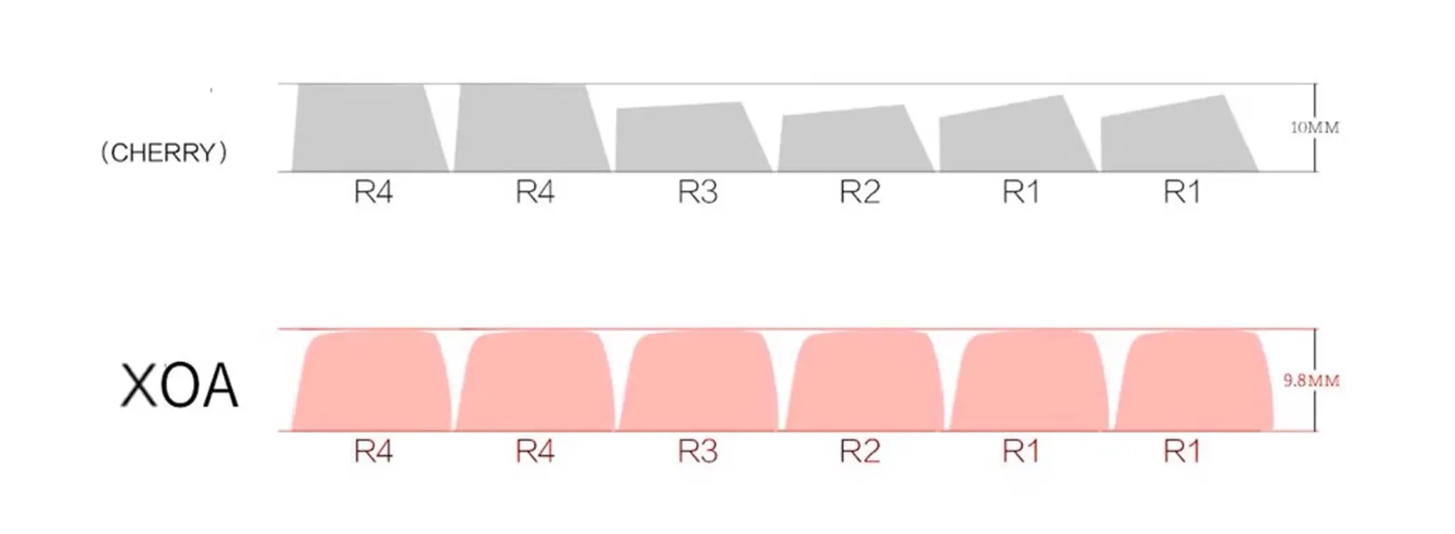 grain-rain-series-keycap-set-size