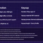 The AMG65 Pink Meow smart display wireless mechanical keyboard, showcasing its whimsical pastel pink aesthetic and interactive customizable dot matrix.