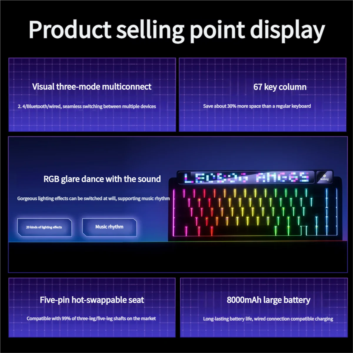 AMG65 Smart Screen Tri-Mode Mechanical Keyboard showcased from multiple angles, highlighting its sleek modern design, interactive smart display.