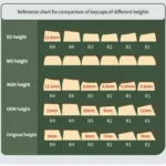 Whimsical Christmas PBT SO Profile keycaps set, displaying vibrant dye-sublimated holiday themes and characters from various angles.