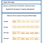 Detailed gallery views of the premium Heart PBT Keycap Set, highlighting its durable PBT construction, minimalist pure white finish, and elegant heart design.