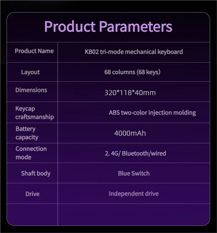 KB02 Tri-Mode Hot-Swappable 68-key mechanical keyboard shown from multiple angles, featuring its sleek design, vibrant RGB, and unique keycaps.
