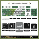 Vibrant MYGO Rana Kaname Luminous PBT keycaps set showcasing exclusive anime character art from multiple angles, highlighting the all-side RGB light-through design.