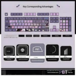 Dynamic gallery of Rikka Takanashi Chunibyo PBT shine-through keycaps set, highlighting vibrant character art and luminous RGB-ready design.