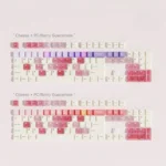 Multiple views of whimsical Cheese Berry PBT keycaps set featuring pastel dessert illustrations of cheese, strawberries. Personalize your keyboard.