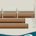 Premium Norse Keycaps spacebar set, showcasing intricate ancient runes and divine symbols across its surface, a unique artisan mythology piece.