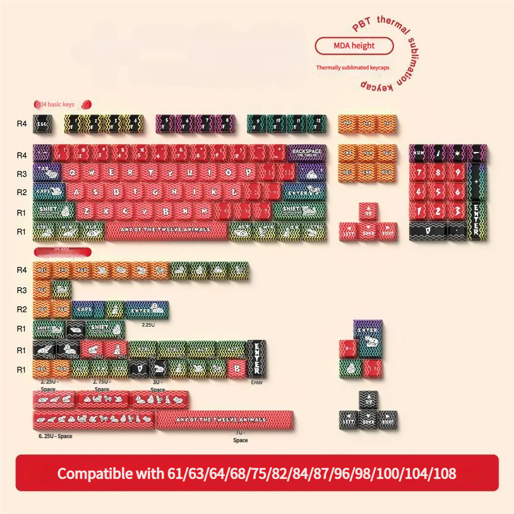 Vibrant Chinese Zodiac PBT dye-sub keycaps set, showcasing multiple angles of unique animal illustrations and traditional motifs on MDA profile.