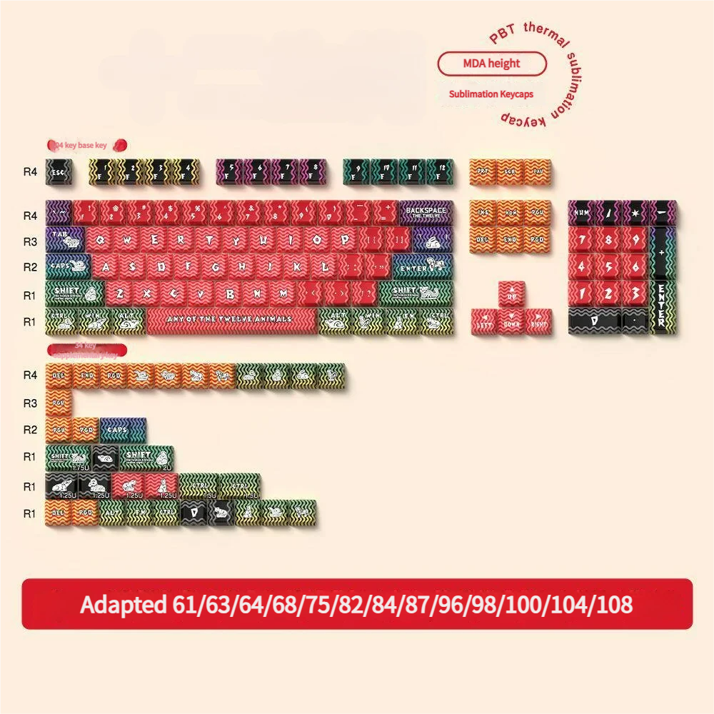 Artistic 138-key PBT dye-sub keycap set featuring all twelve vibrant Chinese Zodiac animal illustrations and traditional motifs, in unique MDA profile.