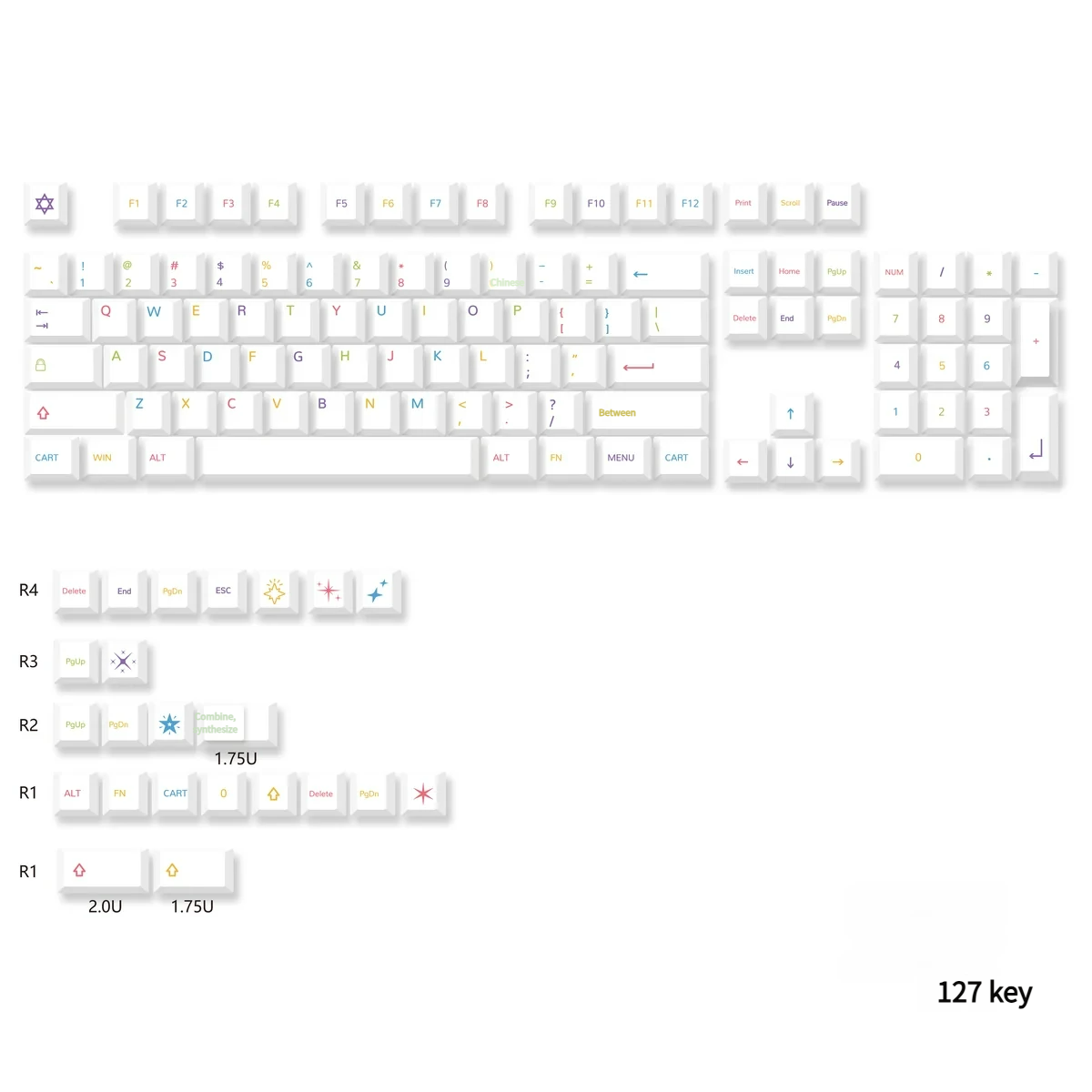 Close-up of vibrant colorful PBT keycaps set, highlighting their durable texture and playful spectrum of hues, perfect for a modern personalized custom keyboard.