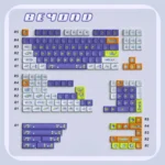 [Vibrant Y2K Wave Nostalgia PBT keycaps set in KDA profile, showcasing their unique retro-futuristic design and premium texture from multiple artistic angles.