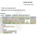 A close-up view of Artistic Spring Breeze Side-Lit PBT Keycaps Set, showcasing their soft, impressionistic floral designs and tranquil aesthetic from multiple angles.