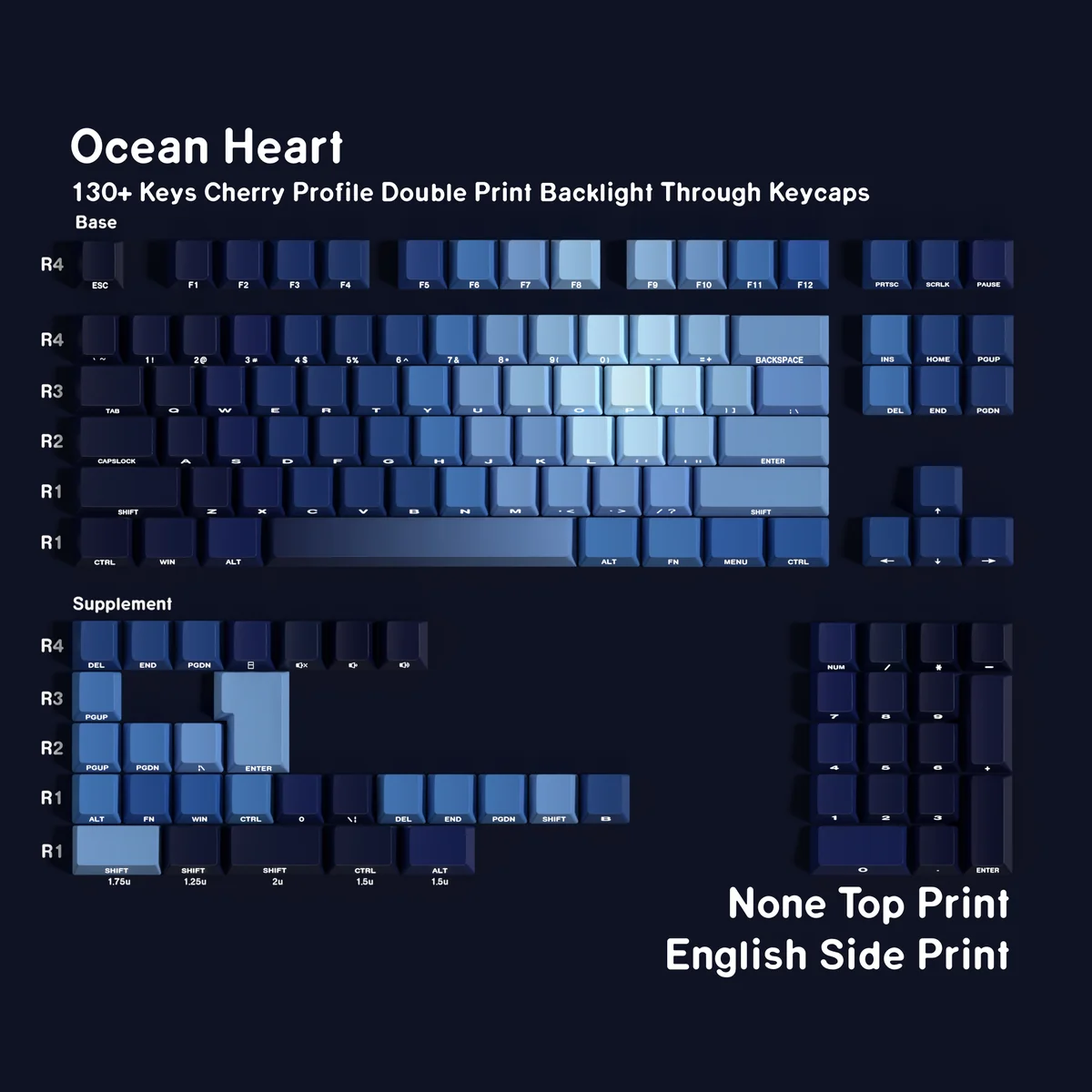 Ocean Heart PBT keycap set. Premium PBT keycaps, deep ocean aesthetic. Durable legends, serene blue aquatic motifs shown from varied angles.