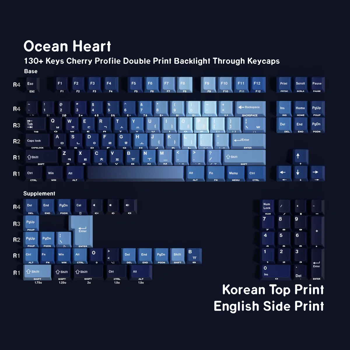 Premium Ocean Heart PBT keycap set featuring deep ocean blues and pristine, showcasing durable Korean legends for a unique aesthetic.