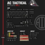 Tactical PBT keycap set gallery, highlighting rugged durability and crisp, military-inspired legends from various angles, ideal for gaming.